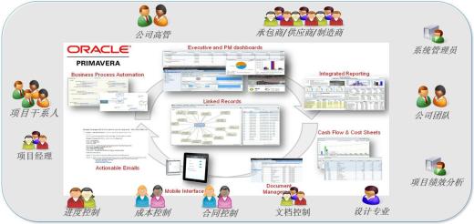 内容管理系统CMS的核心功能