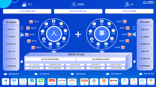 企业管理平台系统