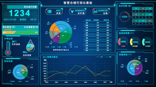 物资管理系统软件主要功能