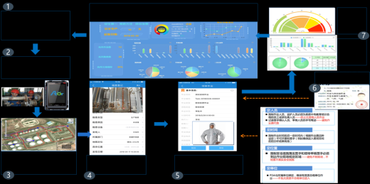 承包商管理系统软件功能模块简介
