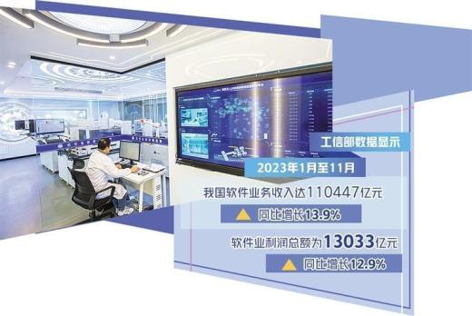 2023年全國(guó)軟件業(yè)務(wù)收入123258億元,同比增長(zhǎng)13.4%