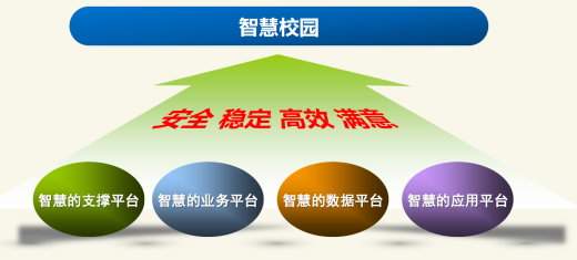 校園融合門戶系統主要功能簡介