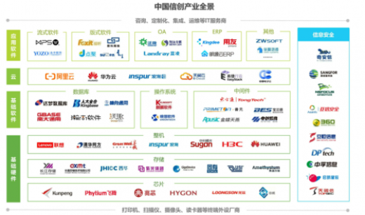 什么是信創(chuàng)?有那些信創(chuàng)企業(yè)廠商和產(chǎn)品呢