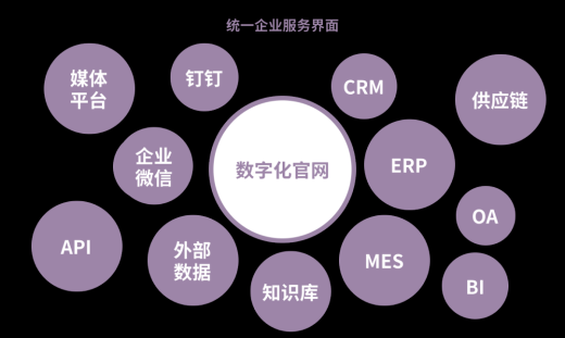 企業門戶網站是什么?