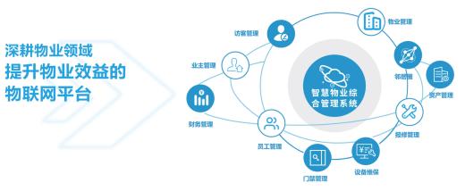 智能物業(yè)綜合管理系統(tǒng)簡介