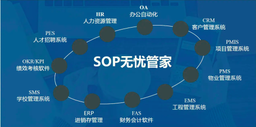 5種常用的企業(yè)管理系統(tǒng)簡(jiǎn)介